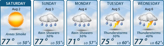 5-Day Forecast