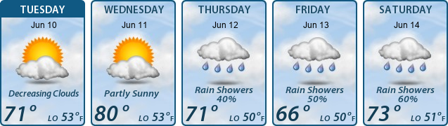 5-Day Forecast