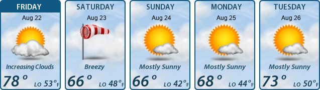 5-Day Forecast