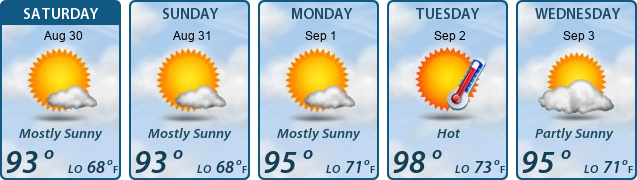 5-Day Forecast