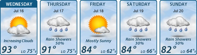 5-Day Forecast