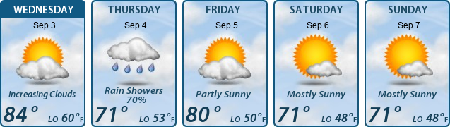 5-Day Forecast