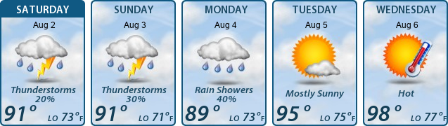 5-Day Forecast