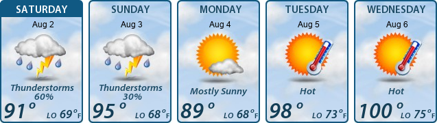 5-Day Forecast