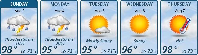 5-Day Forecast