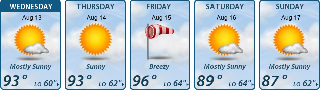 5-Day Forecast