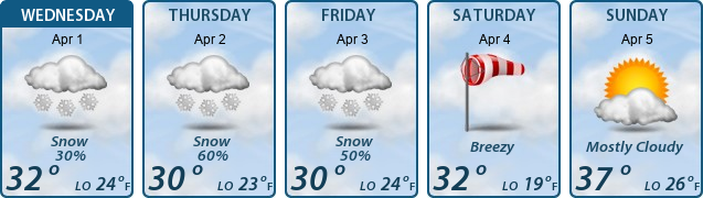 5-Day Forecast