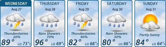 5-Day Forecast