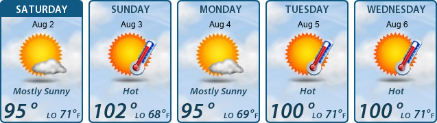 5-Day Forecast