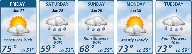 5-Day Forecast