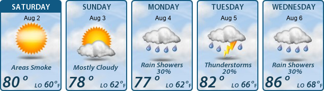 5-Day Forecast