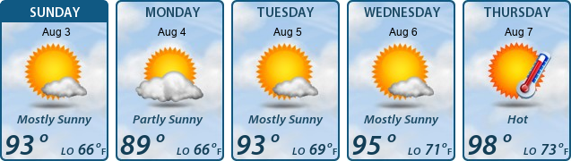 5-Day Forecast