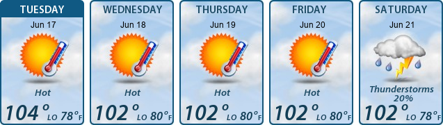5-Day Forecast
