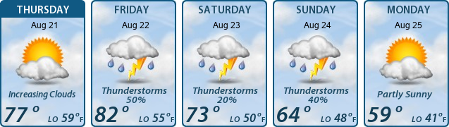 5-Day Forecast