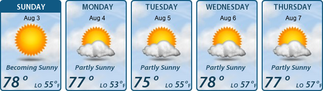 5-Day Forecast