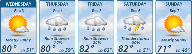 5-Day Forecast