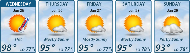 5-Day Forecast