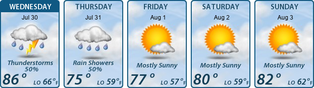 5-Day Forecast