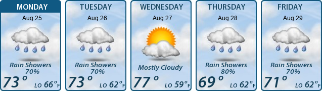 5-Day Forecast