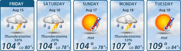 5-Day Forecast