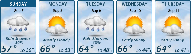5-Day Forecast