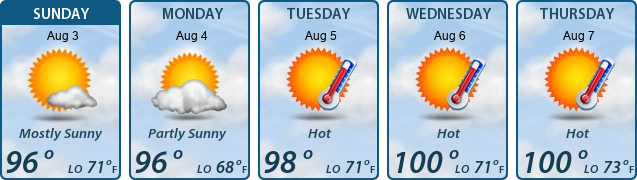 5-Day Forecast