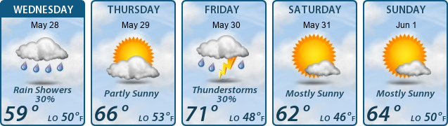 5-Day Forecast