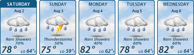 5-Day Forecast