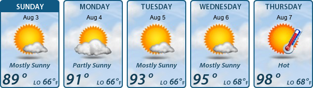 5-Day Forecast