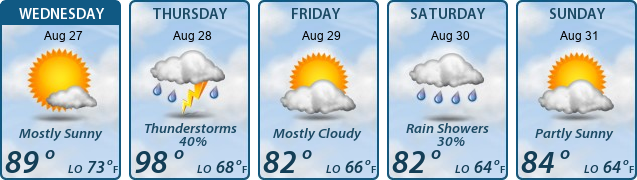 5-Day Forecast