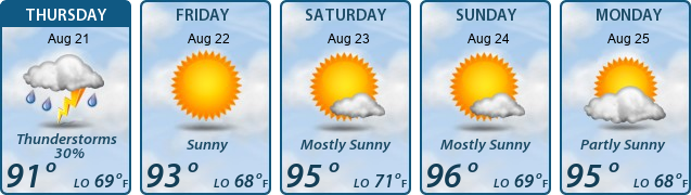 5-Day Forecast
