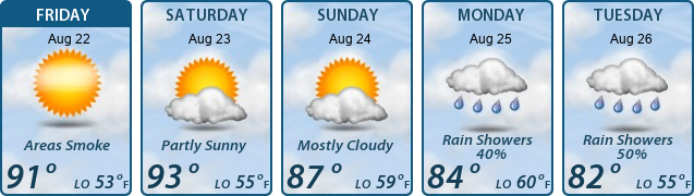 5-Day Forecast