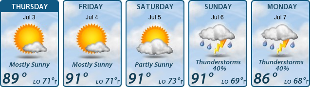 5-Day Forecast