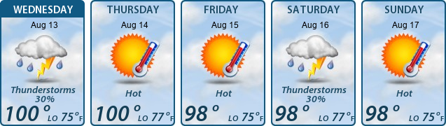 5-Day Forecast
