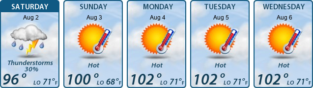 5-Day Forecast