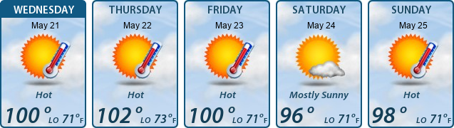 5-Day Forecast