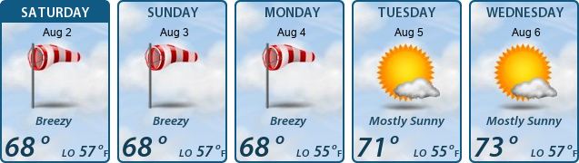 5-Day Forecast