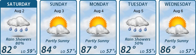5-Day Forecast