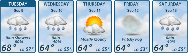 5-Day Forecast