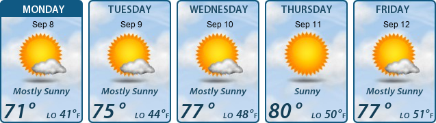 5-Day Forecast