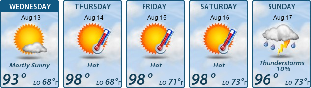 5-Day Forecast