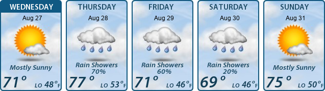5-Day Forecast