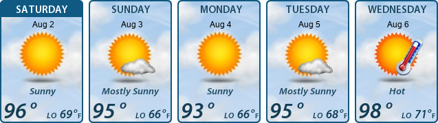 5-Day Forecast