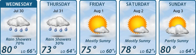 5-Day Forecast