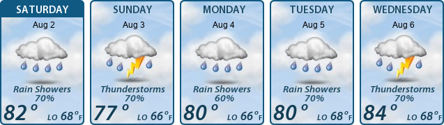 5-Day Forecast