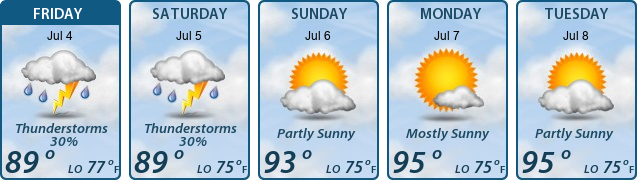 5-Day Forecast