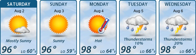 5-Day Forecast