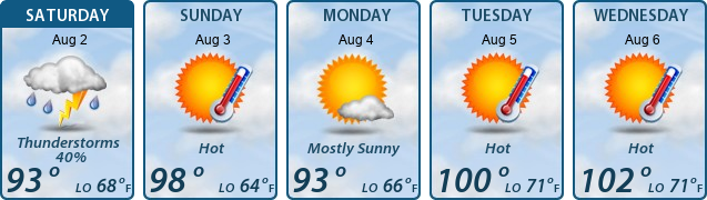 5-Day Forecast