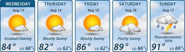 5-Day Forecast