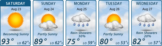 5-Day Forecast